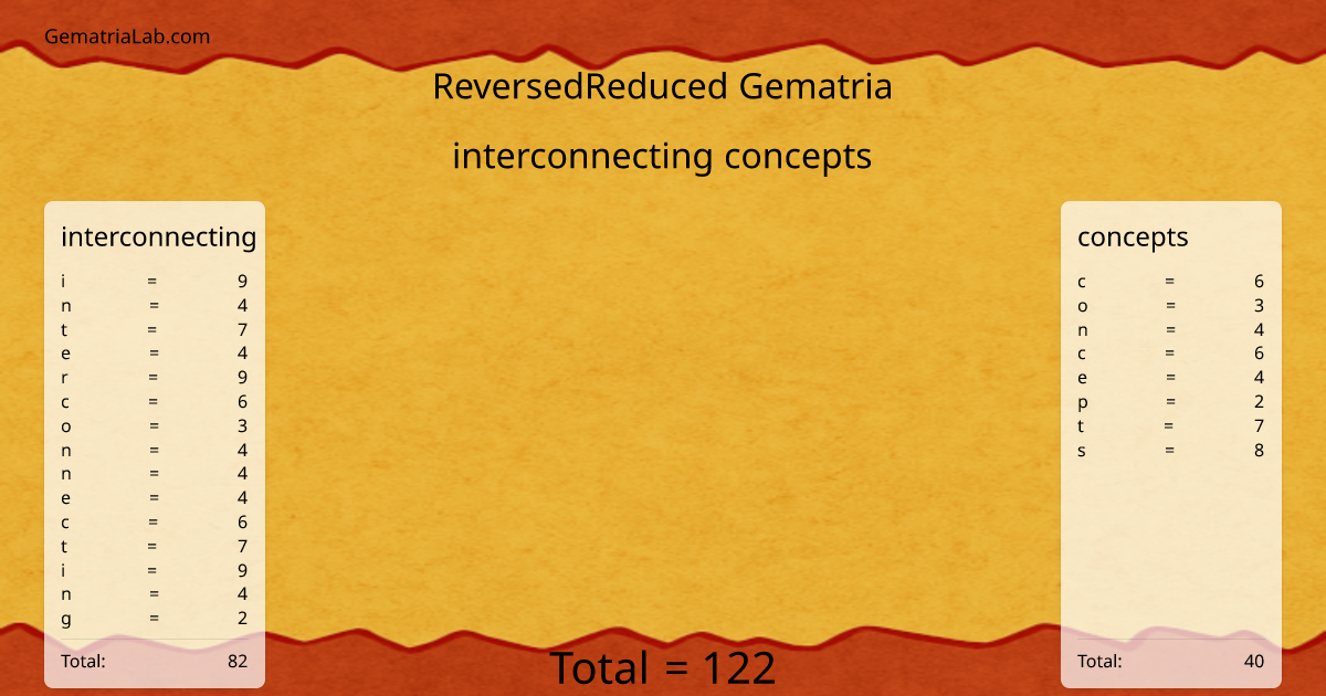 interconnecting concepts in reversedReduced Gematria
